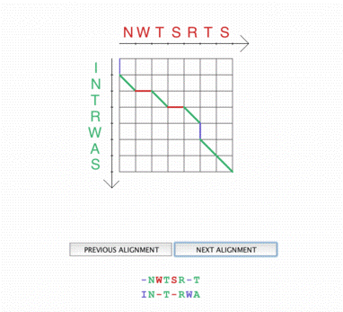 A path in the score matrix and the associated aligment - 18.8 ko