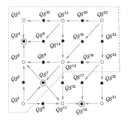 State transition graph describing the qualitative dynamics of a genetic regulatory network.  - 11 ko